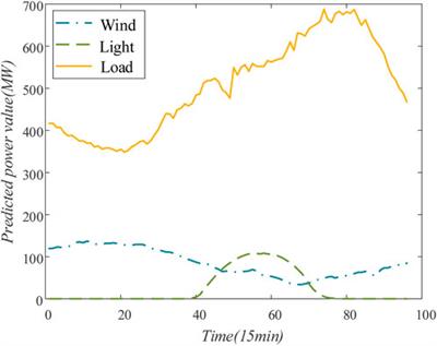 A joint clearing model for the participation of renewable energy and energy storage in the frequency modulation ancillary service market considering performance differences